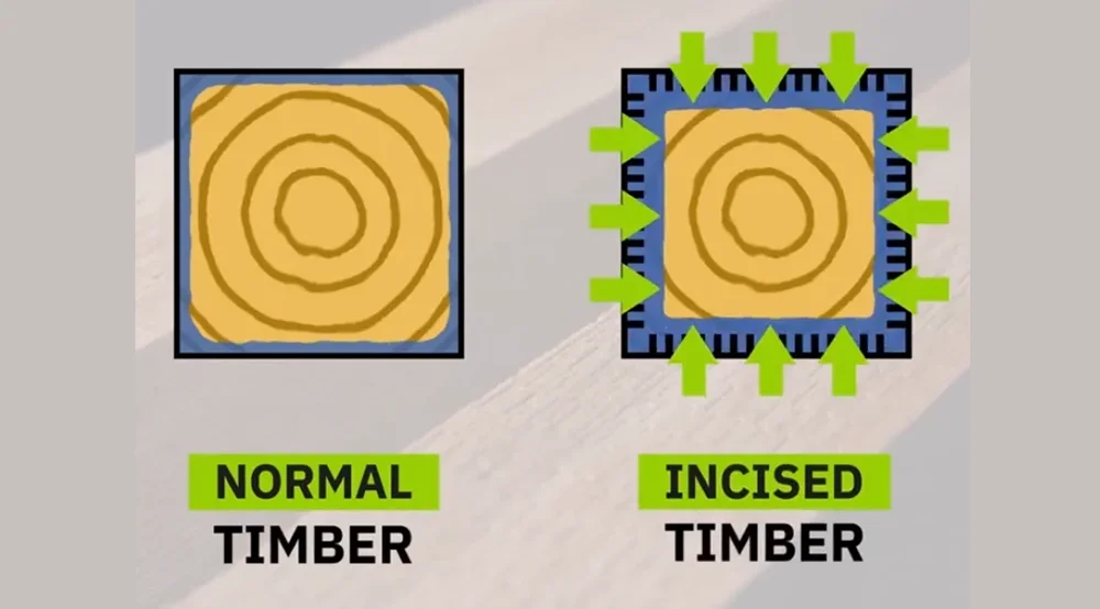 The Timber Treatment Challenge