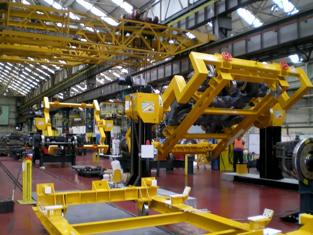 Bogie Rotators & Manipulation